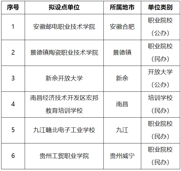 景德镇陶瓷大学继续教育学院2024年高等学历继续教育校外教学点公示 景德镇陶瓷大学继续教育学院2024年高等学历继续教育校外教学点公示