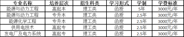 东北电力大学2023年成人高等学历教育招生简章 东北电力大学2023年成人高等学历教育招生简章