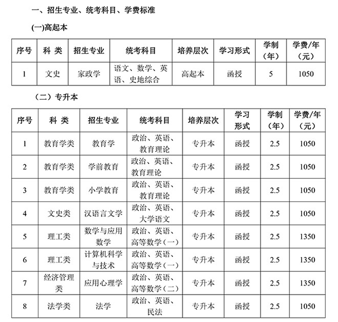 河北师范大学成人高考招生专业有哪些? 河北师范大学成人高考招生专业有哪些?