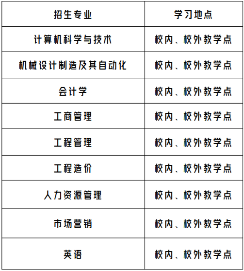 广州华立学院成人高考招生计划是怎样的? 广州华立学院成人高考招生计划是怎样的?