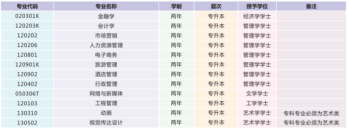 湖北经济学院自考招生专业是什么? 湖北经济学院自考招生专业是什么?