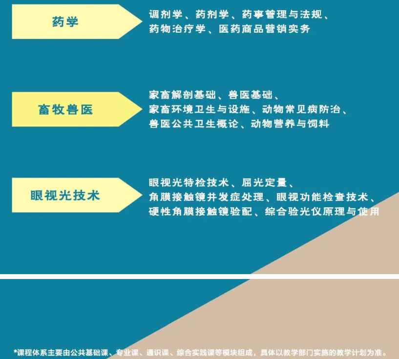 广州开放大学2024年春季开放教育招生简章