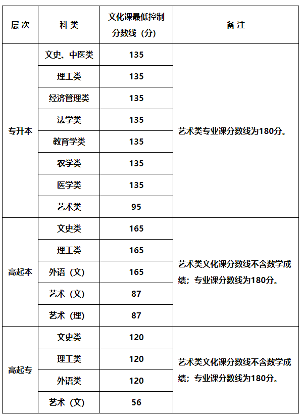 西安文理学院成人高考招生计划是什么? 西安文理学院成人高考招生计划是什么?