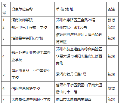 河南工程学院关于2024年高等学历继续教育校外教学点备案的公示 河南工程学院关于2024年高等学历继续教育校外教学点备案的公示