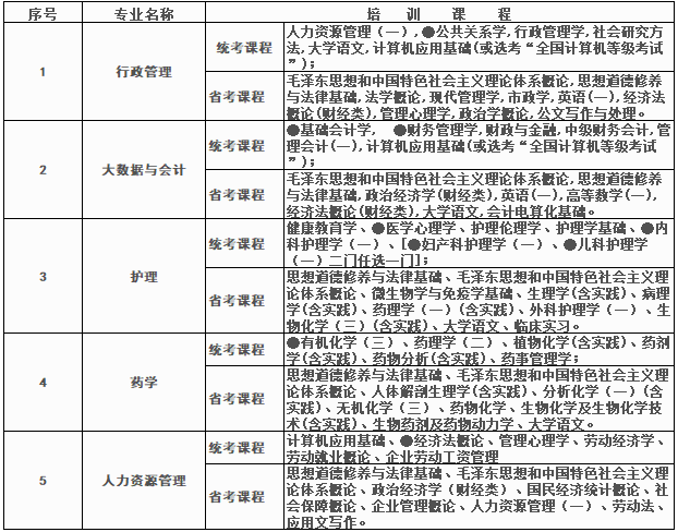 四川大学高等教育自学考试助学2023年秋季招生简章 四川大学高等教育自学考试助学2023年秋季招生简章