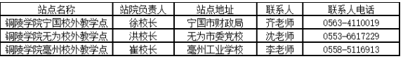 铜陵学院成人高考报名电话? 铜陵学院成人高考报名电话?