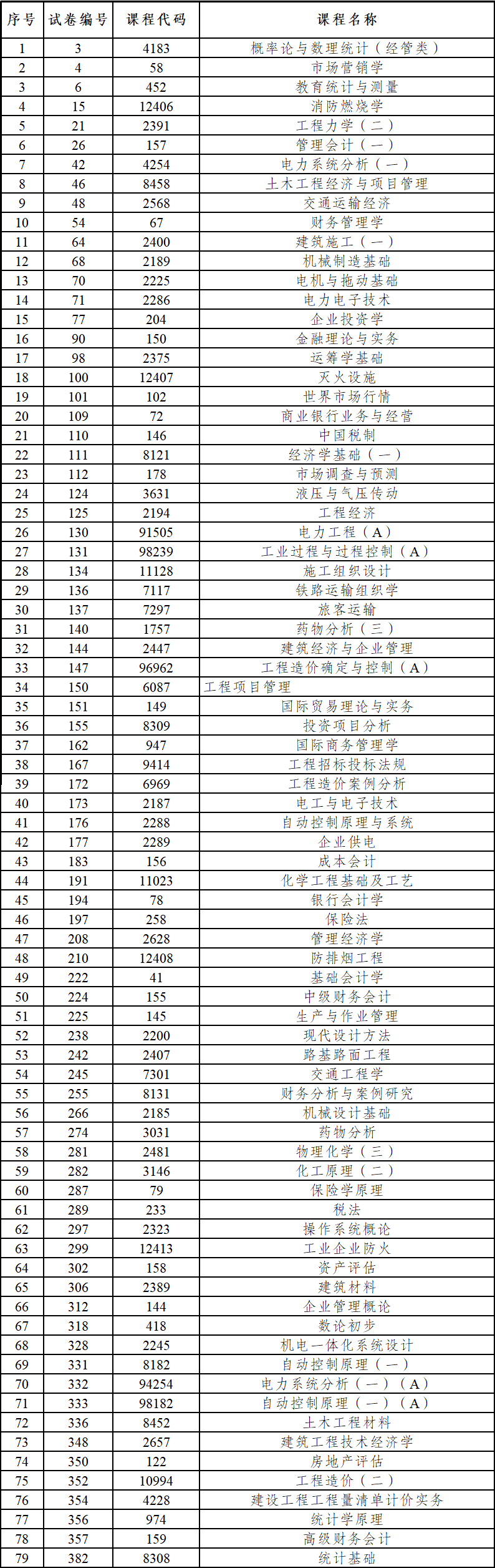 2024年上半年云南省第91次高等教育自学考试和高校教师资格认定课程考试部分科目使用专用答题卡及特殊说明的通告 2024年上半年云南省第91次高等教育自学考试和高校教师资格认定课程考试部分科目使用专用答题卡及特殊说明的通告