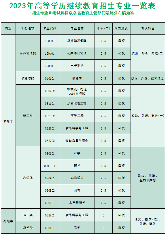湖南农业大学成考招生计划是什么? 湖南农业大学成考招生计划是什么?