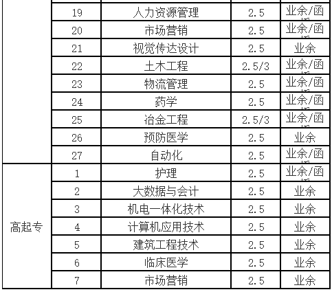 2022年武汉科技大学成人高等学历教育招生简章 2022年武汉科技大学成人高等学历教育招生简章