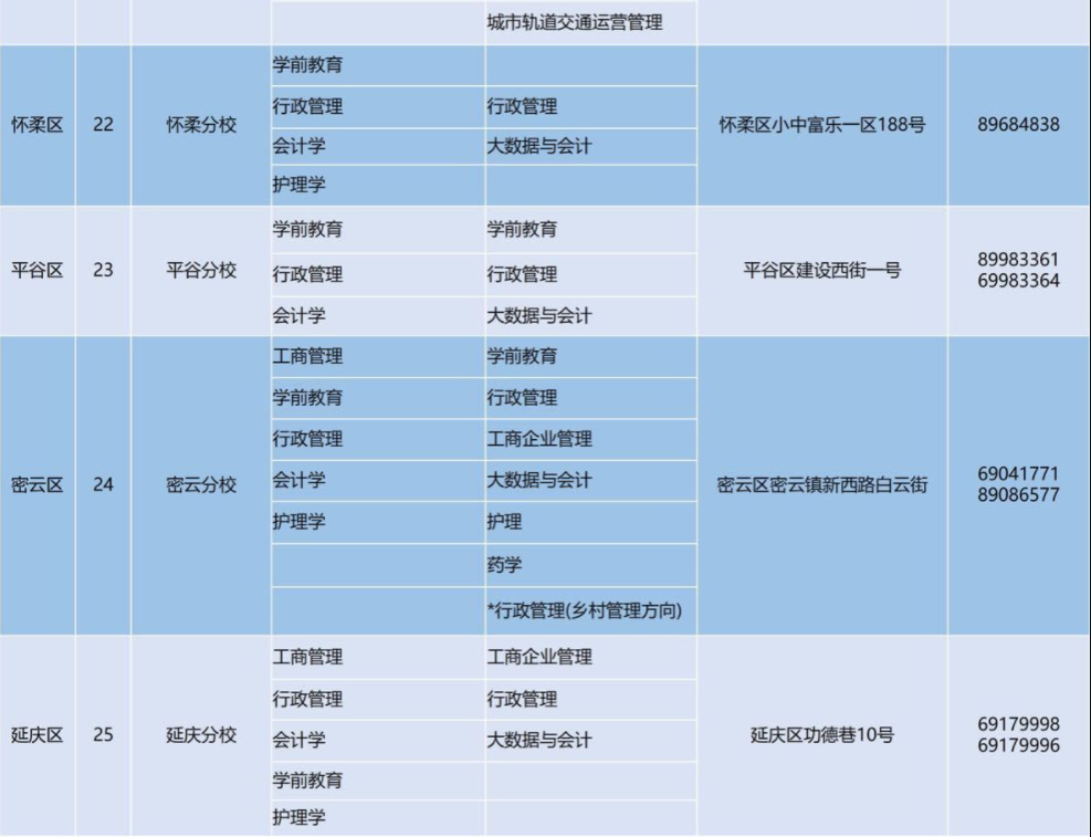 北京开放大学报名地址在哪儿? 北京开放大学报名地址在哪儿?