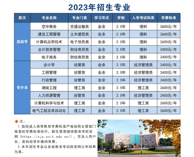 成都信息工程大学成人高考报名费用是多少? 成都信息工程大学成人高考报名费用是多少?