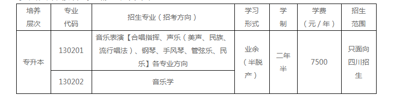 四川音乐学院成人高考招生专业有哪些? 四川音乐学院成人高考招生专业有哪些?