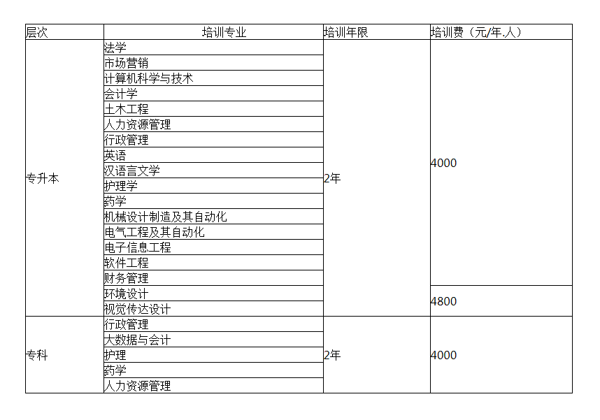 四川大学自学考试报名费用是多少? 四川大学自学考试报名费用是多少?