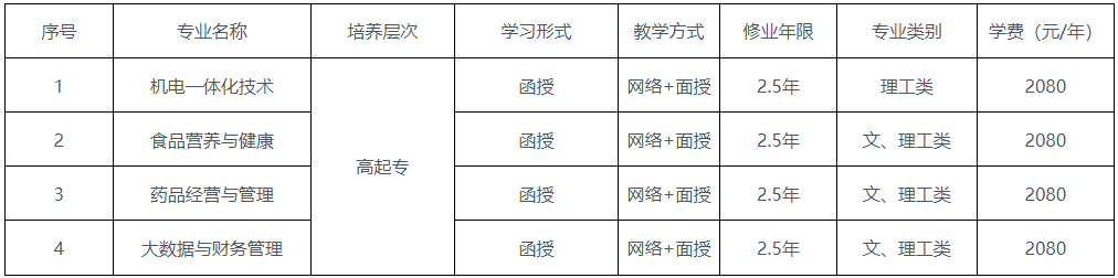 重庆轻工职业学院成人高考报名专业和费用标准? 重庆轻工职业学院成人高考报名专业和费用标准?