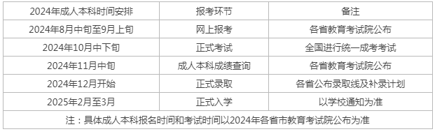 2024沾益区成人高考报名时间? 2024沾益区成人高考报名时间?