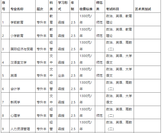 新乡学院2022年成人高等教育招生简章 新乡学院2022年成人高等教育招生简章