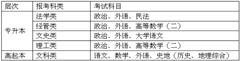 黑龙江大学2022年成人高等教育招生简章 黑龙江大学2022年成人高等教育招生简章