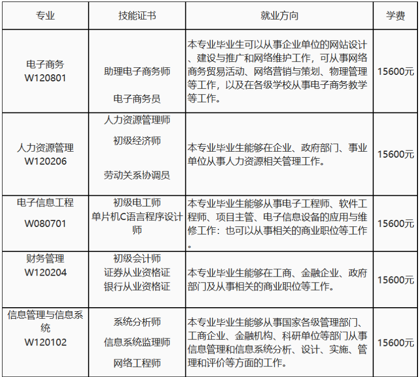 电子科技大学成都学院自考本科双证班2022年招生简章 电子科技大学成都学院自考本科双证班2022年招生简章