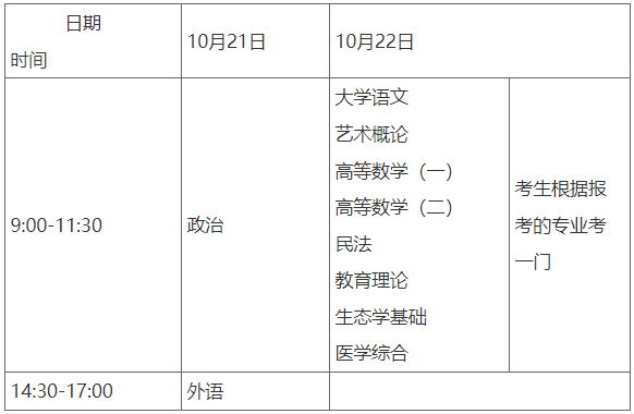 重庆外语外事学院2023年成人高校招生全国统一考试报名工作要点 重庆外语外事学院2023年成人高校招生全国统一考试报名工作要点