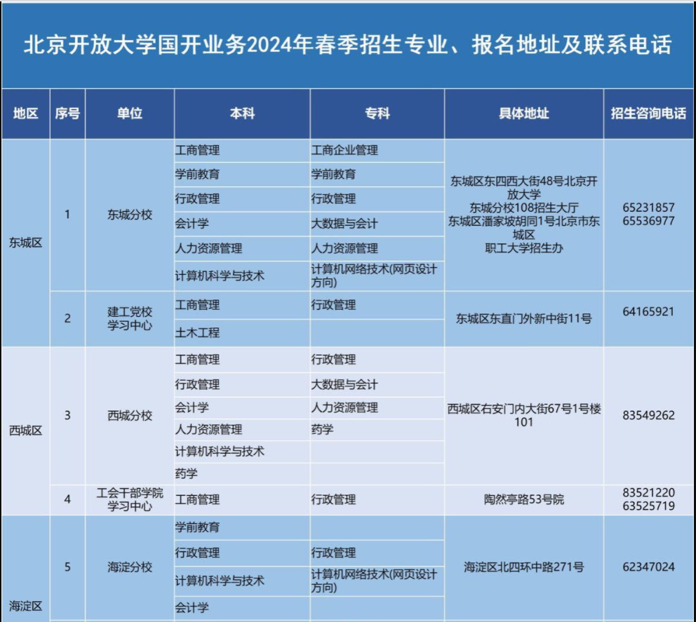 北京开放大学报名地址在哪儿? 北京开放大学报名地址在哪儿?