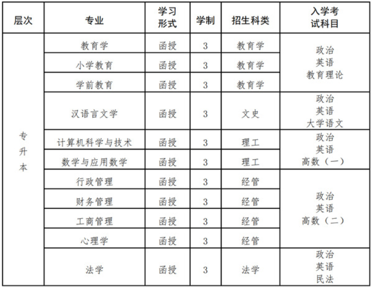福建师范大学成考招生专业有哪些? 福建师范大学成考招生专业有哪些?
