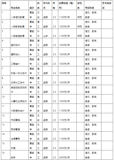新乡学院2021年成人高等教育招生简章 新乡学院2021年成人高等教育招生简章