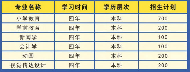 湖北第二师范学院自学考试招生计划有哪些？