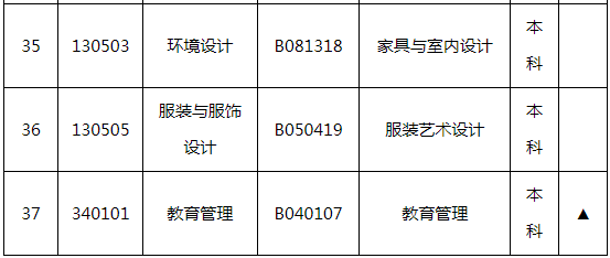 湖南师范大学自学考试招生计划是怎样的? 湖南师范大学自学考试招生计划是怎样的?
