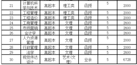 湖北经济学院2023年高等学历继续教育招生简章 湖北经济学院2023年高等学历继续教育招生简章