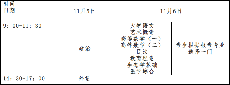 亳州学院2022年成人高等学历教育招生简章 亳州学院2022年成人高等学历教育招生简章