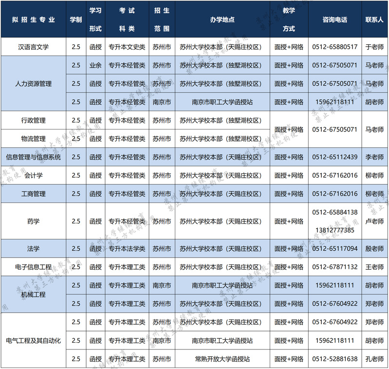 苏州大学2022年成人高等教育招生简章 苏州大学2022年成人高等教育招生简章