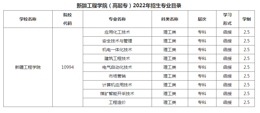 新疆工程学院2022年成人高等教育招生简章 新疆工程学院2022年成人高等教育招生简章