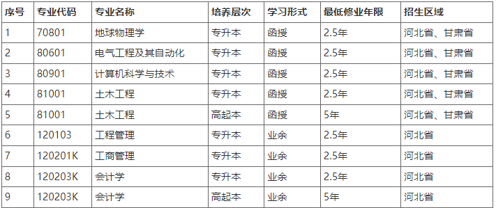 2022年防灾科技学院高等学历继续教育招生简章 2022年防灾科技学院高等学历继续教育招生简章