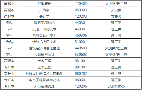 湖北工业大学成人高考有哪些招生计划? 湖北工业大学成人高考有哪些招生计划?