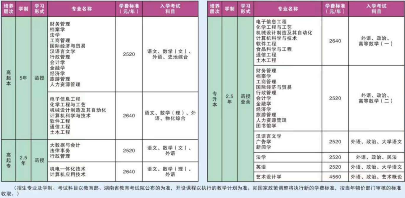 湘潭大学成考招生计划是什么? 湘潭大学成考招生计划是什么?