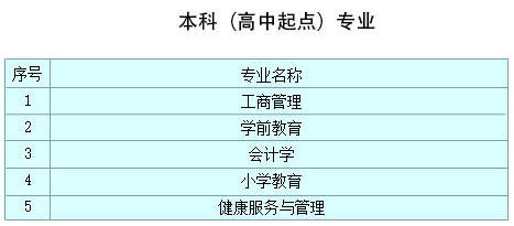 西安大学招生专业有哪些? 西安大学招生专业有哪些?