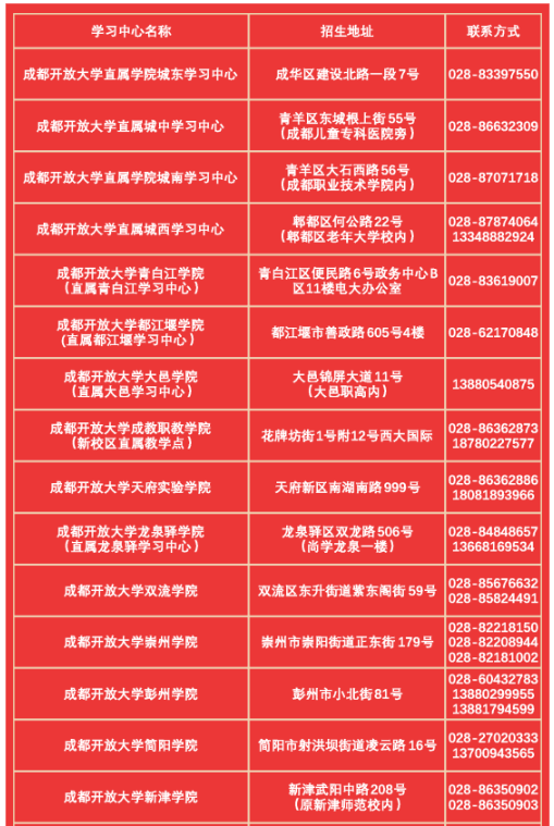 新年新气象丨2023春季成都开放大学随时报名试点学习中心正式启动! 新年新气象丨2023春季成都开放大学随时报名试点学习中心正式启动!