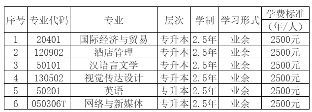 重庆外语外事学院成人高考报名专业和费用标准? 重庆外语外事学院成人高考报名专业和费用标准?