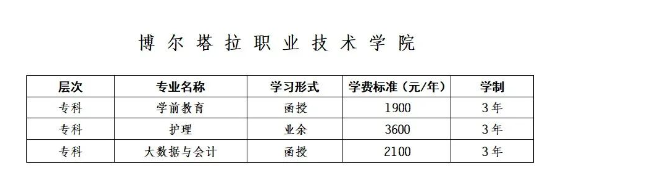 博尔塔拉职业技术学院继续教育学院成人高考报名费用是什么? 博尔塔拉职业技术学院继续教育学院成人高考报名费用是什么?