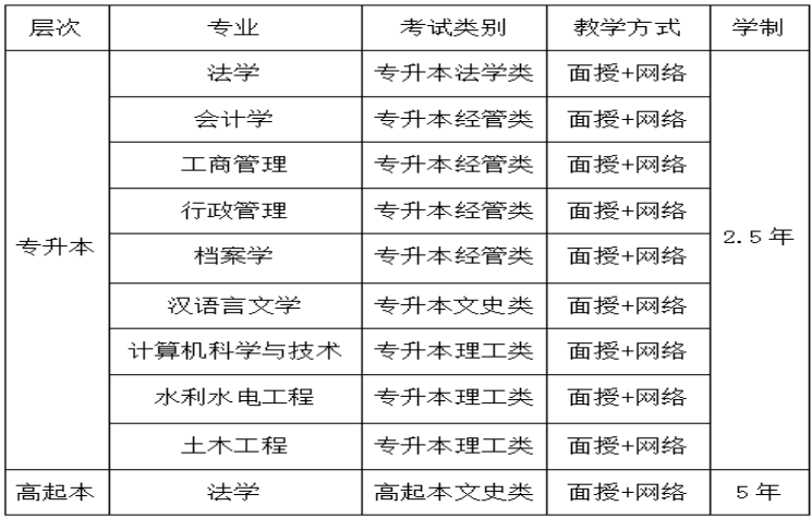 黑龙江大学2022年成人高等教育招生简章 黑龙江大学2022年成人高等教育招生简章