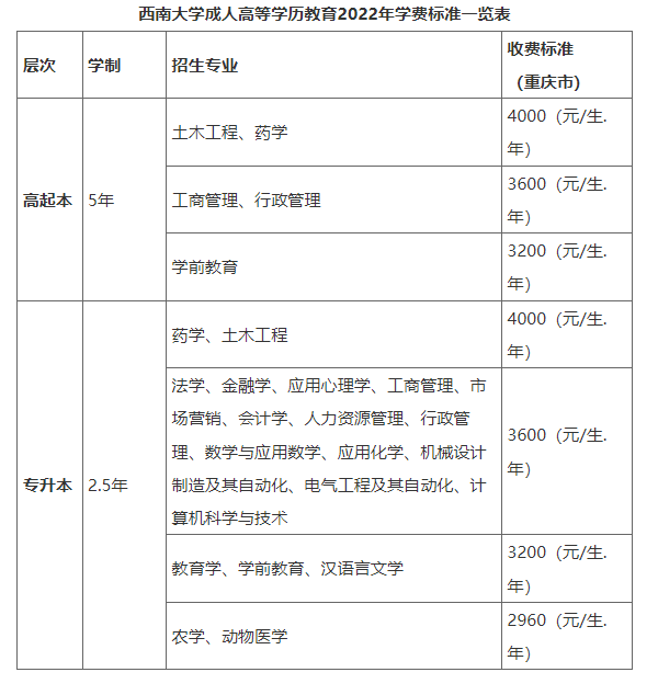 西南大学成人高等学历教育2022年招生简章 西南大学成人高等学历教育2022年招生简章