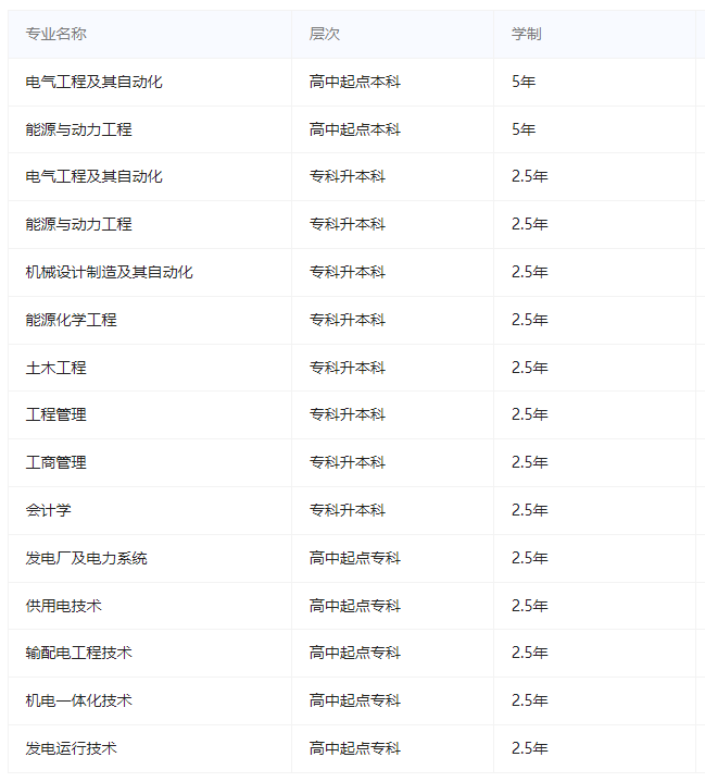 东北电力大学成人高考招生专业有哪些? 东北电力大学成人高考招生专业有哪些?
