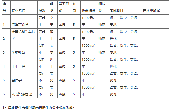 新乡学院2021年成人高等教育招生简章 新乡学院2021年成人高等教育招生简章