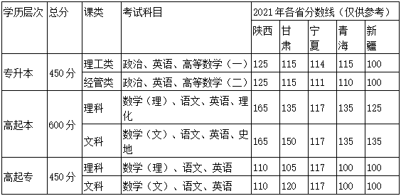 西安邮电大学成教招生公告 西安邮电大学成教招生公告