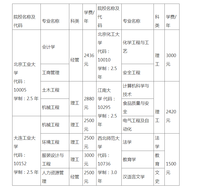 新疆轻工职业技术学院成人高考学习形式是什么? 新疆轻工职业技术学院成人高考学习形式是什么?