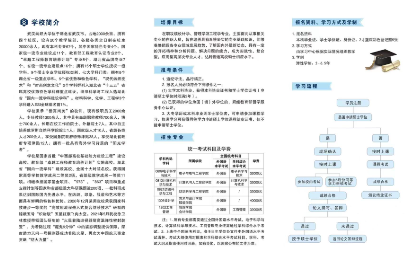 2022年武汉纺织大学同等学力申请硕士学位招生简章