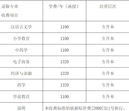 亳州学院2024年成人高考专升本报到通知 亳州学院2024年成人高考专升本报到通知