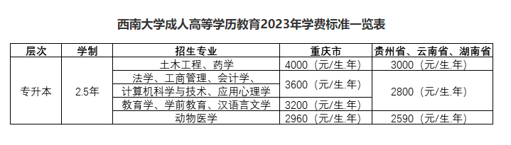 西南大学成人高等学历教育2023年招生简章 西南大学成人高等学历教育2023年招生简章