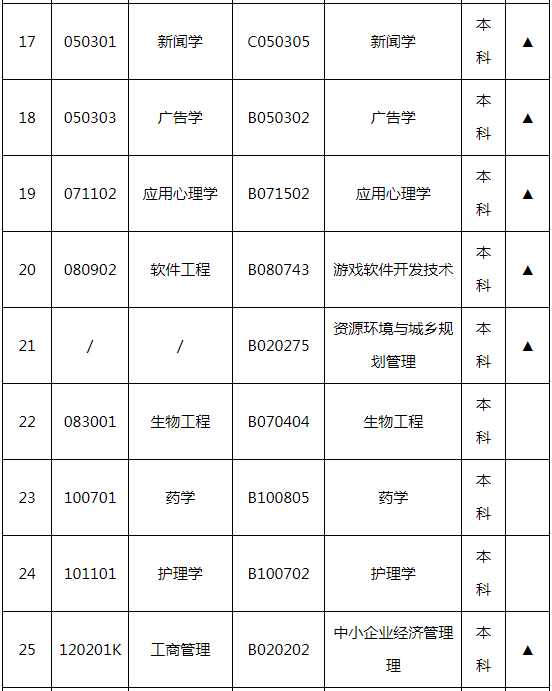 湖南师范大学自学考试招生计划是怎样的? 湖南师范大学自学考试招生计划是怎样的?