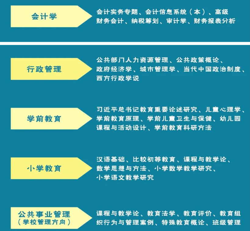 广州开放大学2024年春季开放教育招生简章